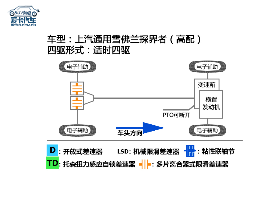 上汽通用雪佛兰探界者