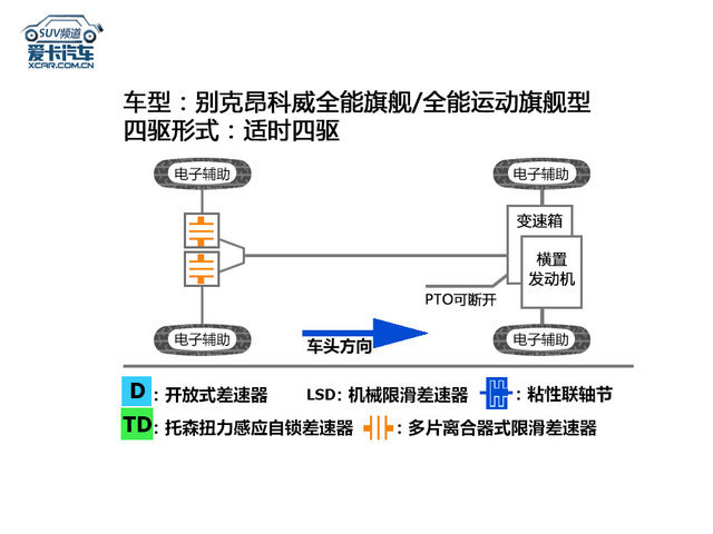 爱卡SUV专业测试 别克昂科威2.0T顶配版 - yuhongbo555888 - yuhongbo555888的博客 爱卡SUV专业测试 别克昂科威2.0T顶配版