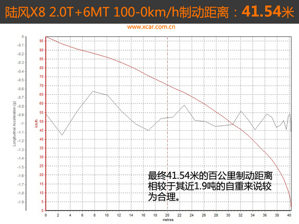 陆风汽车2015款陆风X8