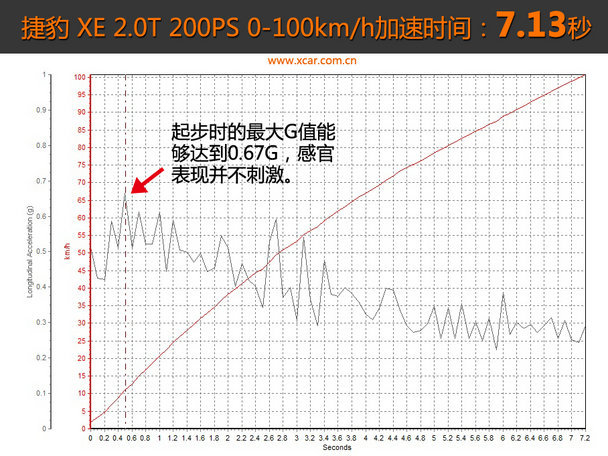 捷豹2015款捷豹XE