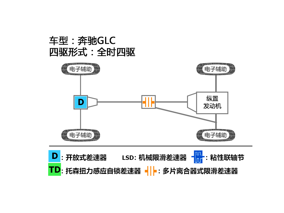 北京奔驰2016款奔驰GLC级