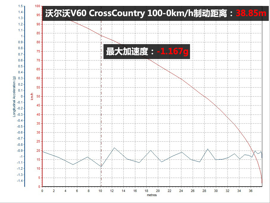 沃尔沃(进口)2016款V60 Cross Country