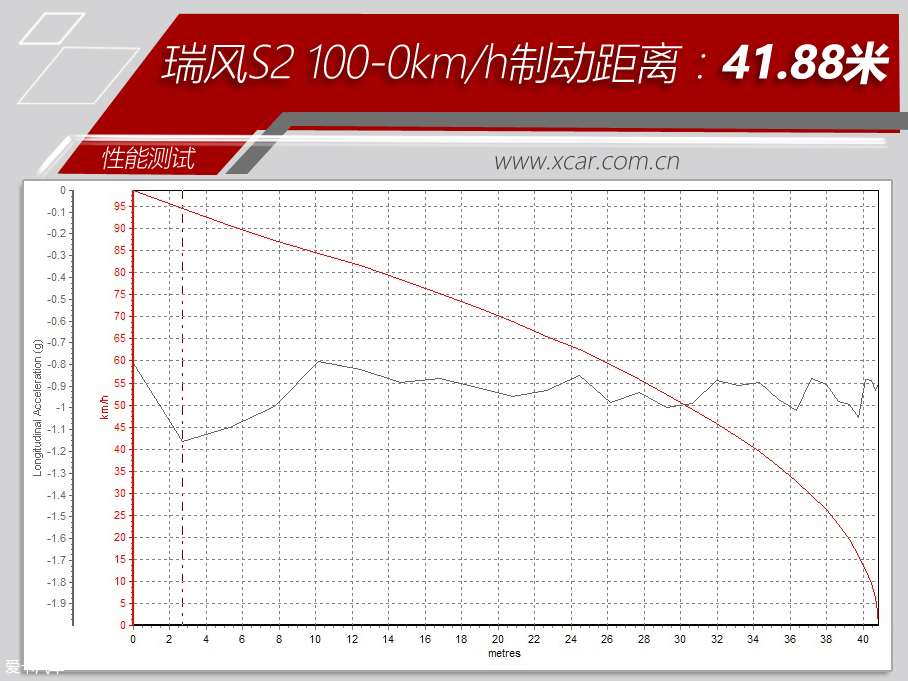 江淮汽车2015款瑞风S2