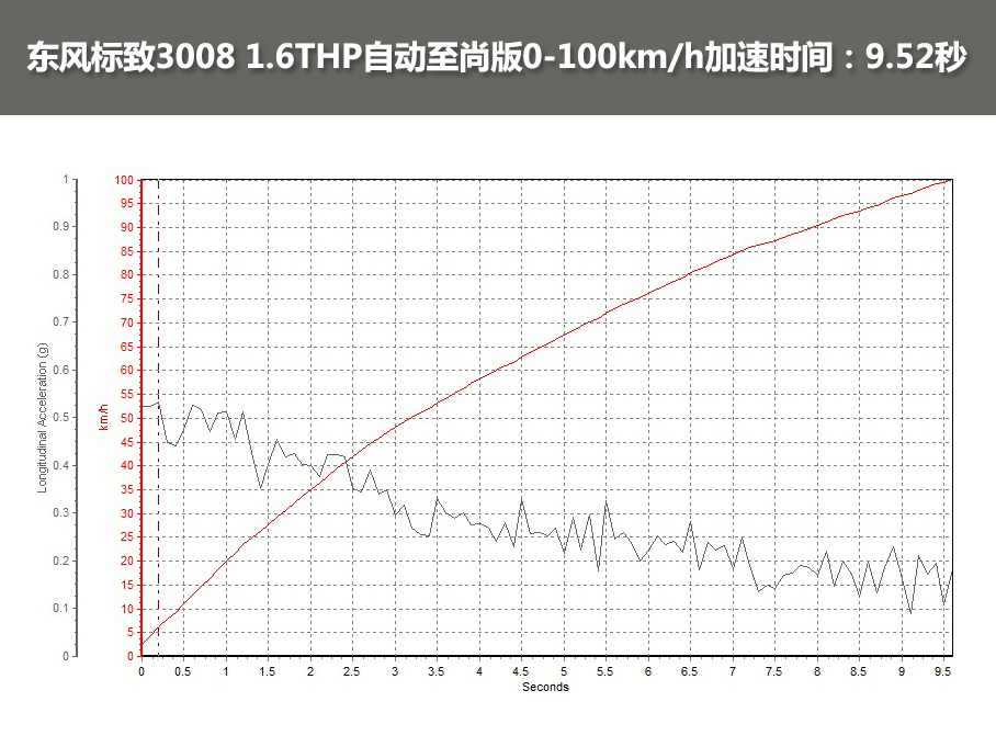东风标致2016款标致3008