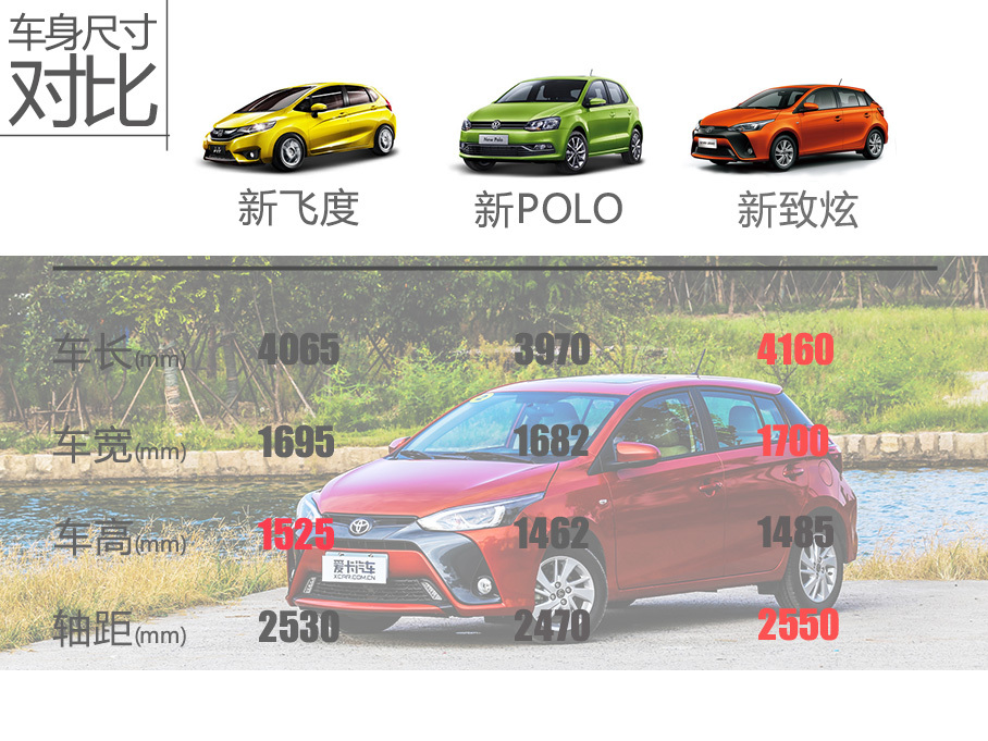 广汽丰田2016款YARiS L 致炫