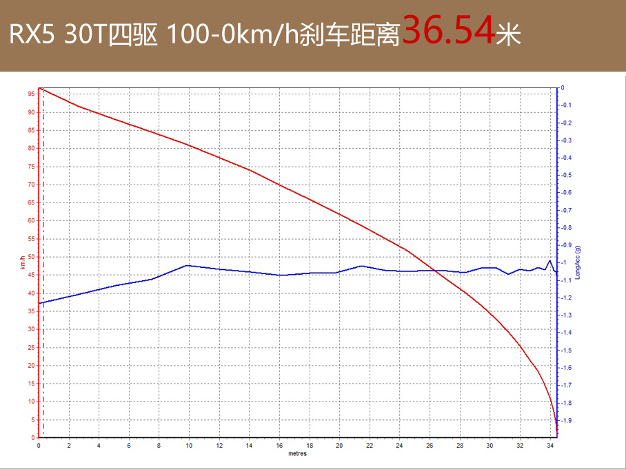 上汽荣威2016款荣威RX5