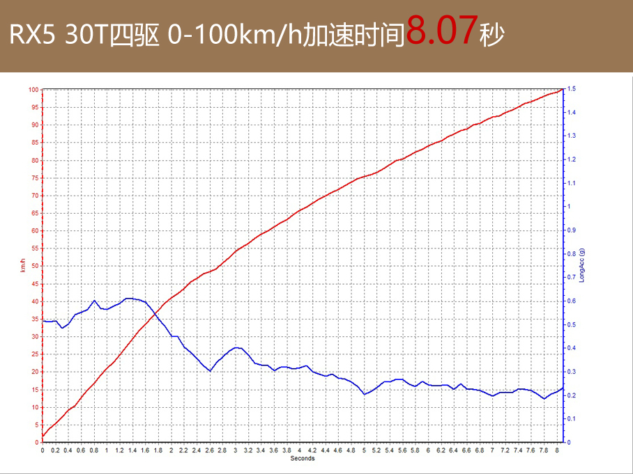 上汽荣威2016款荣威RX5