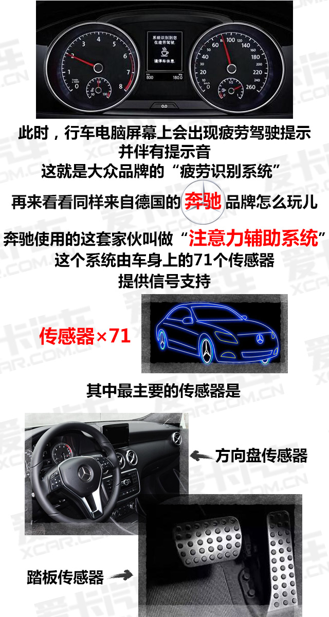 汽车如何知道我的疲惫？