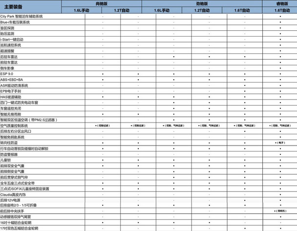 308s如期上市,车展嗨翻天啦!