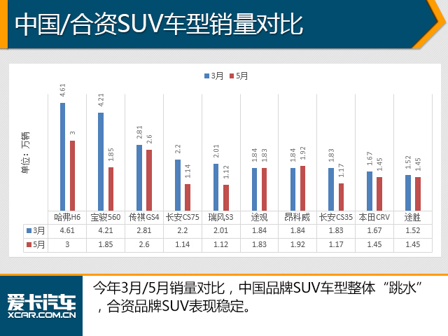 5月销量