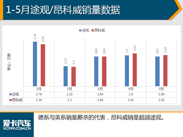 5月销量
