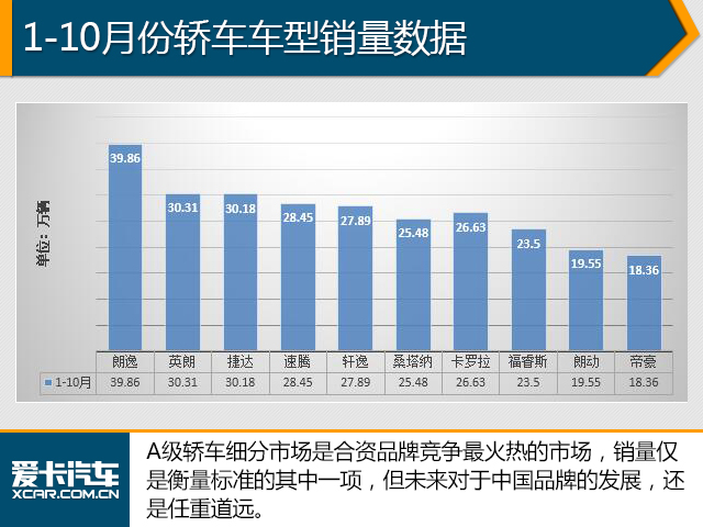 10月份销量分析