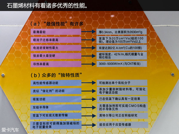 電動汽車發展的正道石墨烯電池技術