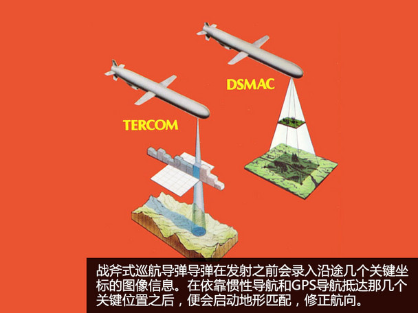 但实际上如果地图的精度够高,利用地形匹配功能,地图本身就能实现定位