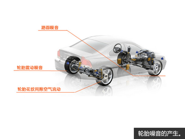 Chang' an auchan NVH