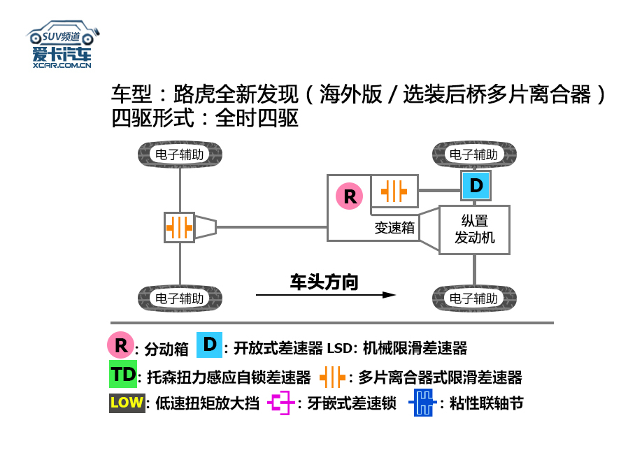 全新发现海外试驾