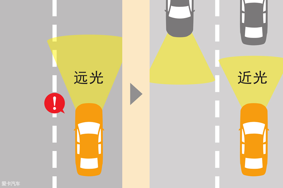 丰田主动安全技术