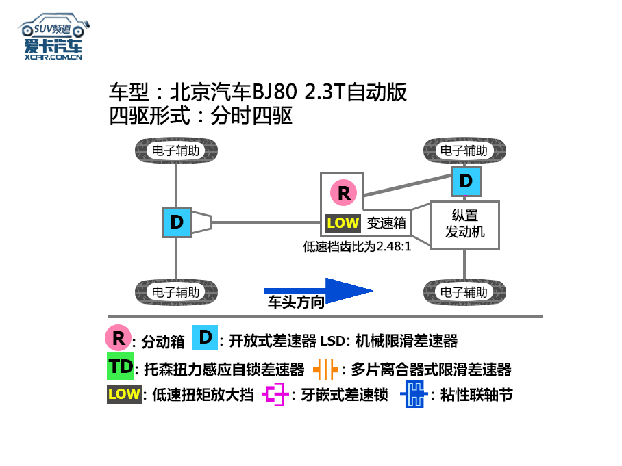 BJ80评测体系